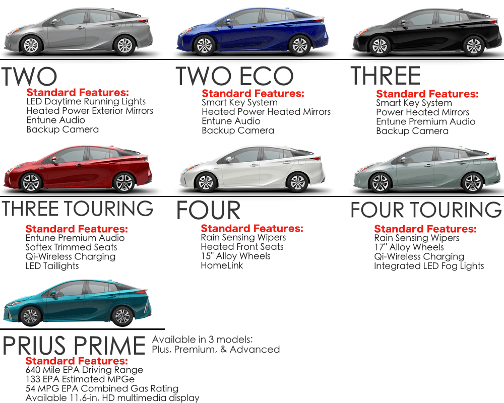 toyota prius prime 2