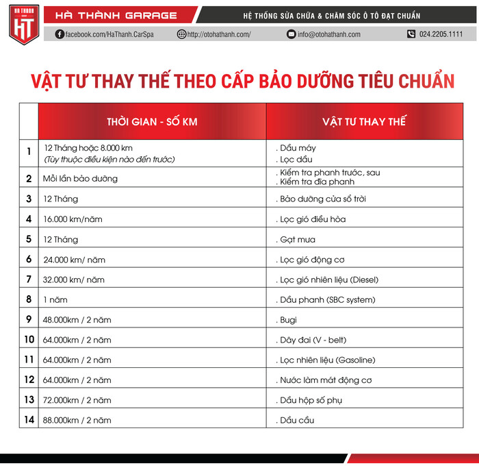 Chi Phí Nuôi Xe Toyota Tacoma: Bảo Dưỡng, Sửa Chữa, Tiêu Hao Nhiên Liệu