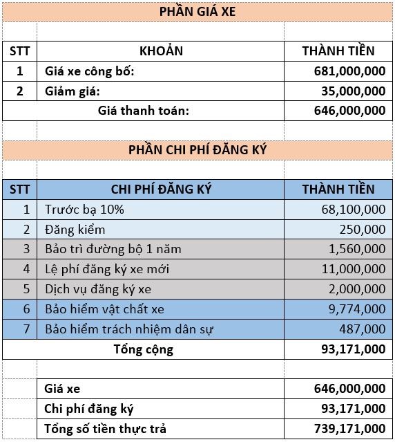 Chi phí sở hữu Toyota Tacoma: Ngoài giá xe, bạn cần chuẩn bị những khoản chi phí nào? (Bảo hiểm, đăng ký, bảo dưỡng, nhiên liệu, thuế phí)