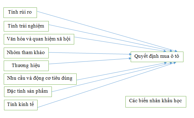 Toyota Tacoma: Các Yếu Tố Chính Ảnh Hưởng Đến Quyết Định Mua Hàng Của Khách Hàng