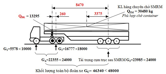 Cách tính toán và xác định trọng lượng kéo an toàn cho Toyota Tacoma