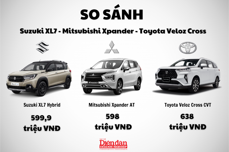 So Sánh Giá Toyota Veloz với Các Đối Thủ 7 Chỗ Trong Phân Khúc (Mitsubishi Xpander, Suzuki XL7,...)