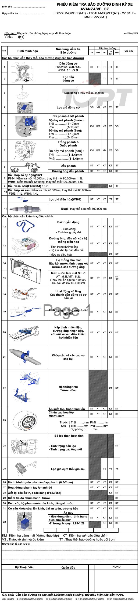 Chi phí sử dụng và bảo dưỡng Toyota Veloz Cross 7 chỗ cũ: Đánh giá thực tế