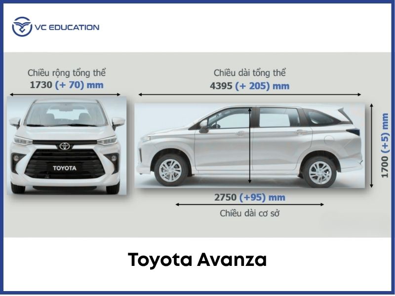 Kích Thước và Trọng Lượng Toyota Veloz Cross: Ảnh Hưởng Đến Không Gian và Vận Hành