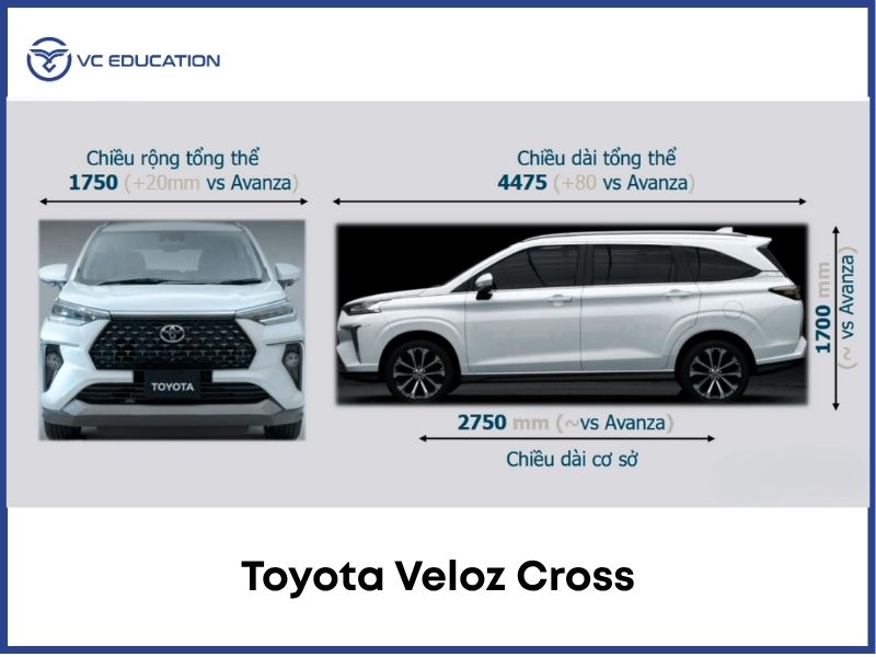 So sánh trọng lượng Toyota Veloz với các đối thủ cạnh tranh