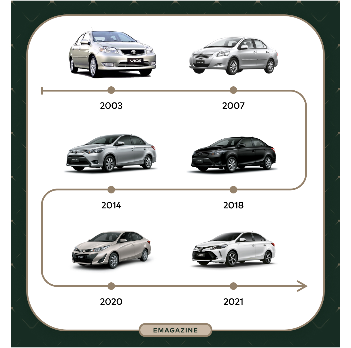 So Sánh Giá Toyota Vios 2013 Với Các Phiên Bản Khác: So sánh giá và trang bị giữa các phiên bản của Toyota Vios 2013 (E, G, J) để giúp người dùng lựa chọn phiên bản phù hợp.