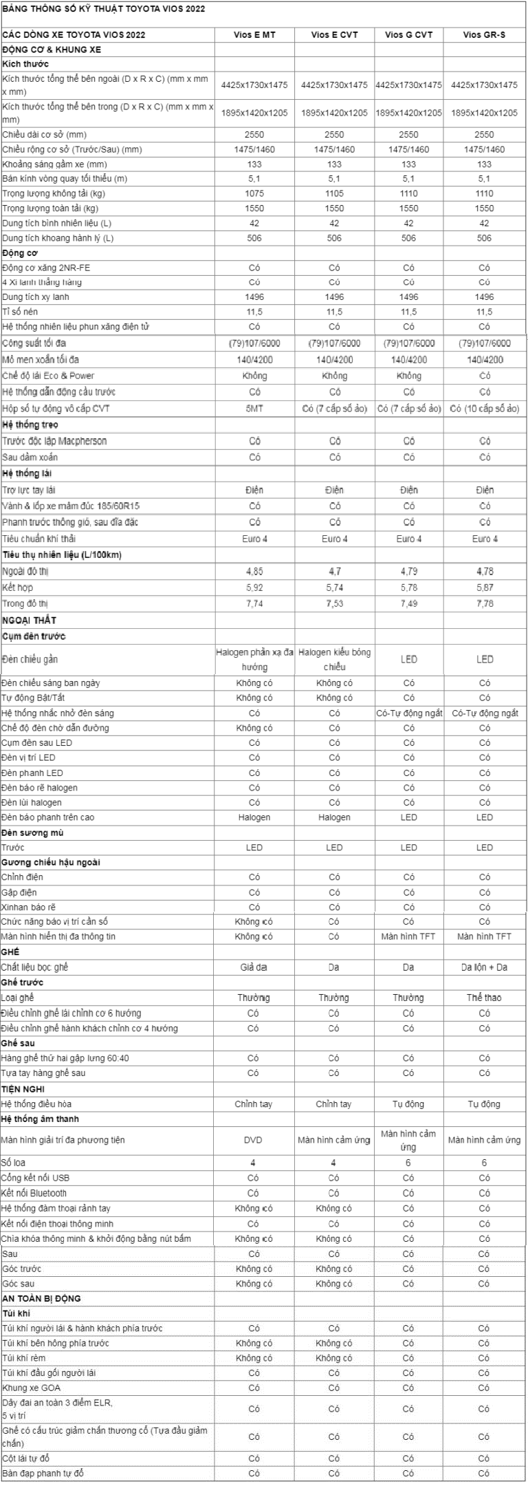 Thông số kỹ thuật Toyota Vios 2022: Động cơ, kích thước, trang bị