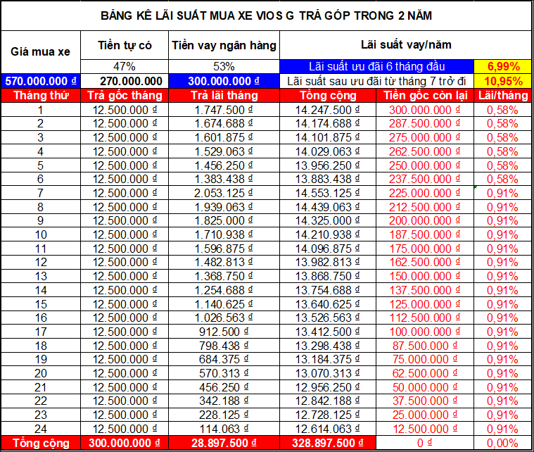 Bảng Giá Toyota Vios 2023 Mới Nhất (Cập Nhật [Tháng/Năm Hiện Tại]): Giá lăn bánh, trả góp