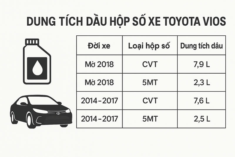 Dung tích nhớt cần thiết cho xe Toyota Vios: Tổng quan và hướng dẫn chi tiết