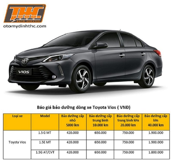 So Sánh Các Màu Xe Toyota Vios: Nên Chọn Màu Nào? Tư Vấn Từ Chuyên Gia