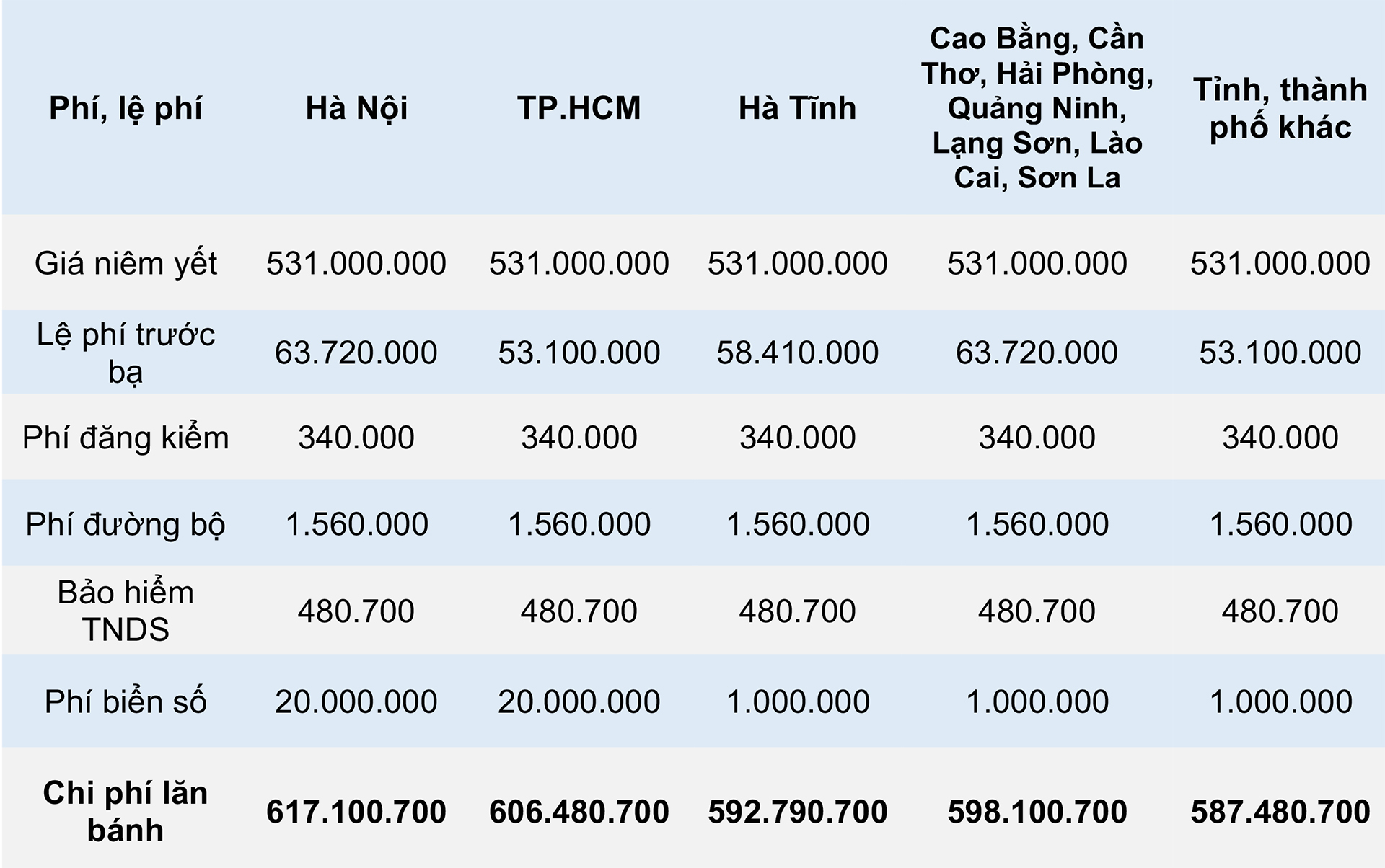 So Sánh Giá Bán Các Phiên Bản Toyota Vios: Ưu Đãi, Chi Phí Lăn Bánh và Khả Năng Tiếp Cận