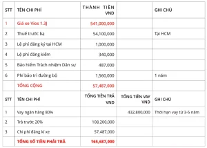 toyota vios lan banh gia bao nhieu 6