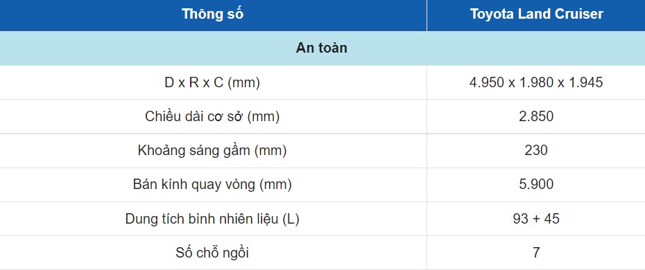 Kiểm tra kỹ lưỡng trước khi mua Land Cruiser cũ: Mẹo từ chuyên gia