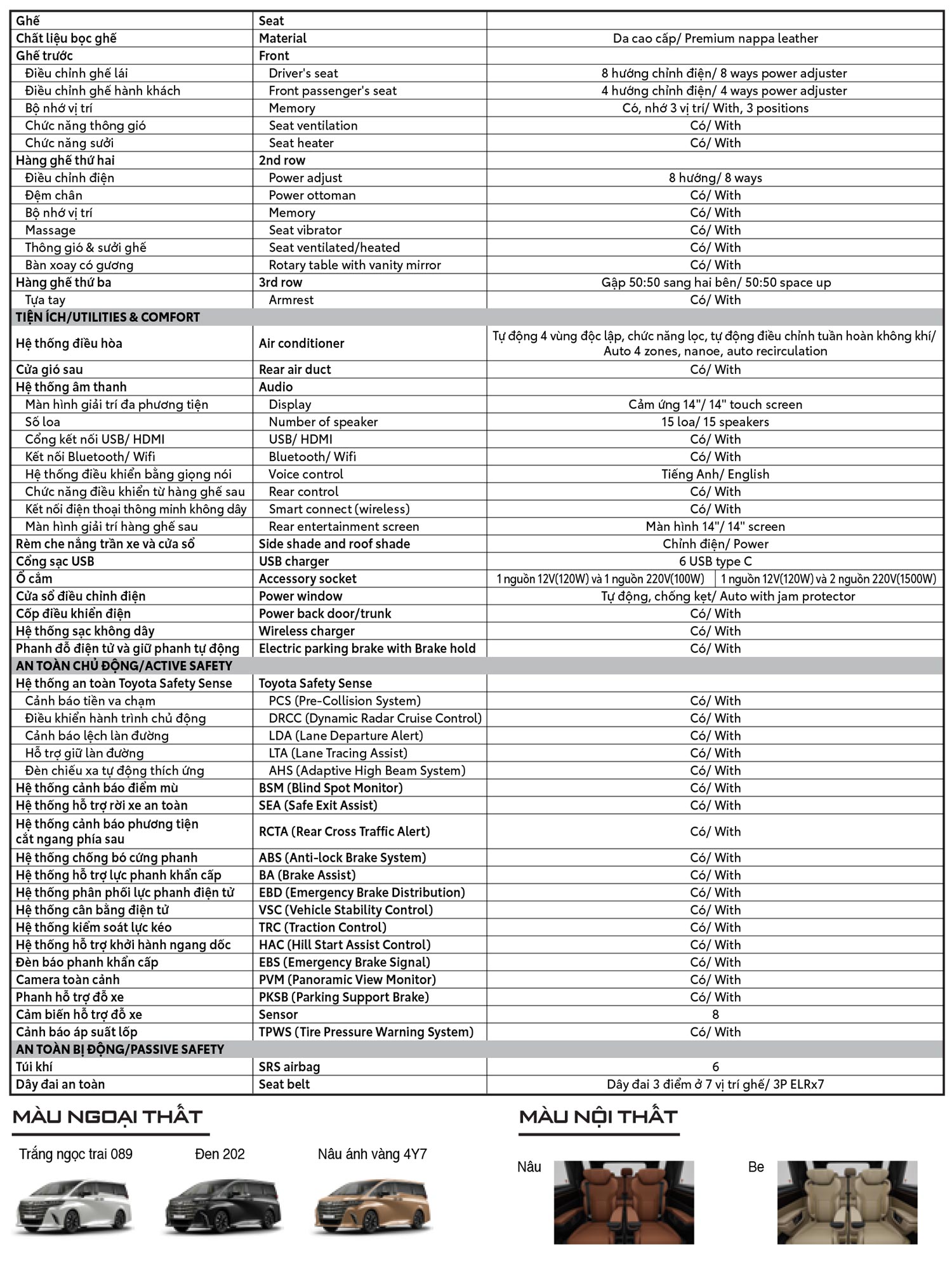 Thông số kỹ thuật Toyota Alphard: Kích thước, Động cơ, Tiện nghi & Công nghệ