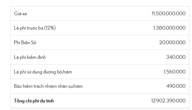 Chi Phí Lăn Bánh Mercedes GLS 600: Các Khoản Thuế, Phí Bắt Buộc Cần Biết