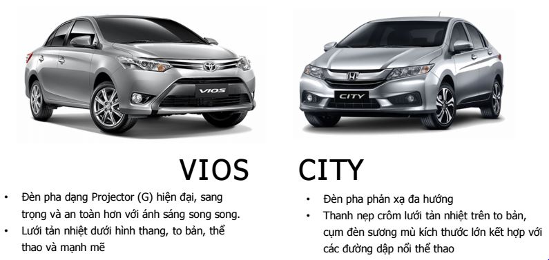 So sánh giá xe Toyota Vios 2017 với các đối thủ cạnh tranh cùng phân khúc: Honda City, Hyundai Accent, Mazda 2.