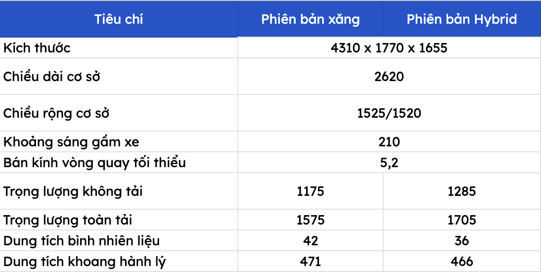 Toyota Yaris Cross 2024: Đánh giá tổng quan và thông số kỹ thuật chi tiết