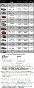 bảng giá audi