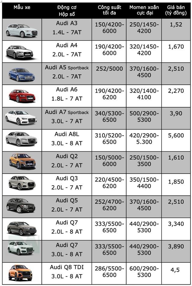 bảng giá audi - Hình 2