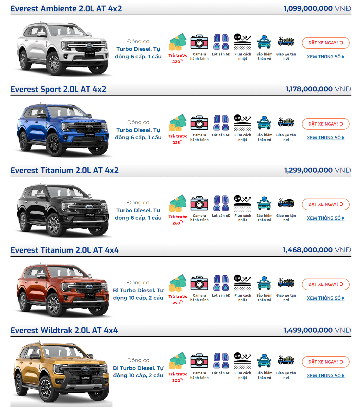 bảng giá ford everest - Hình 2