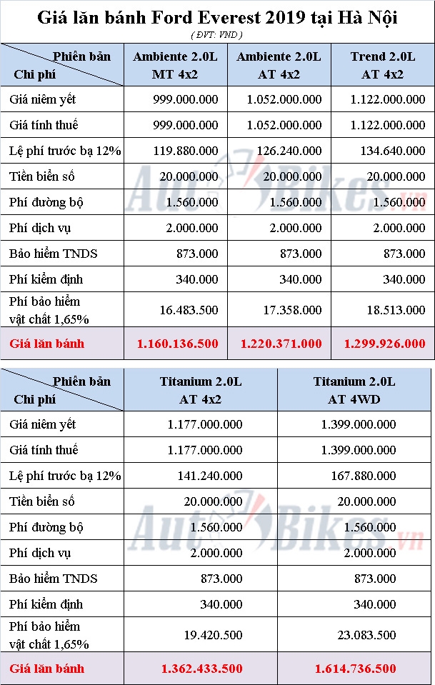 bảng giá ford everest - Hình 4