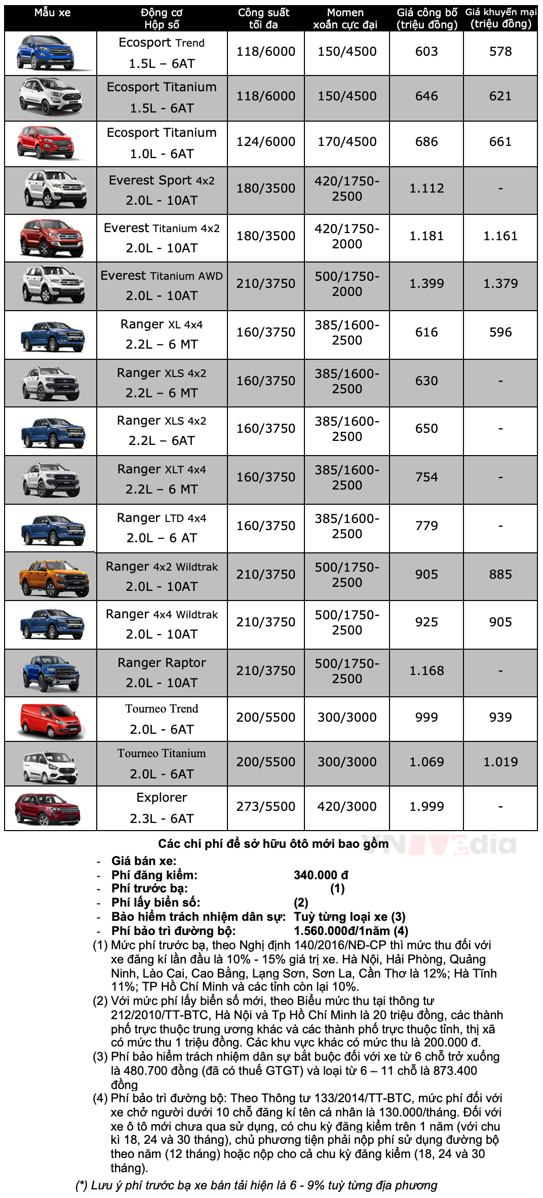 bảng giá ford ranger - Hình 4