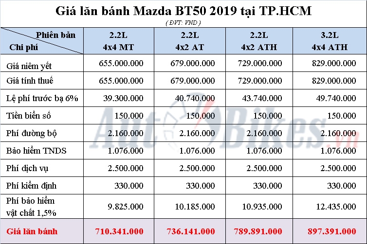 bảng giá mazda bt50 - Hình 5