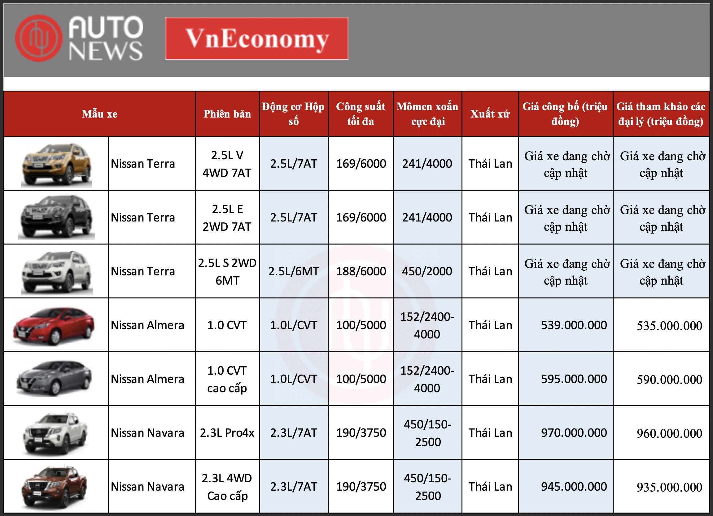 bảng giá nissan - Hình 2