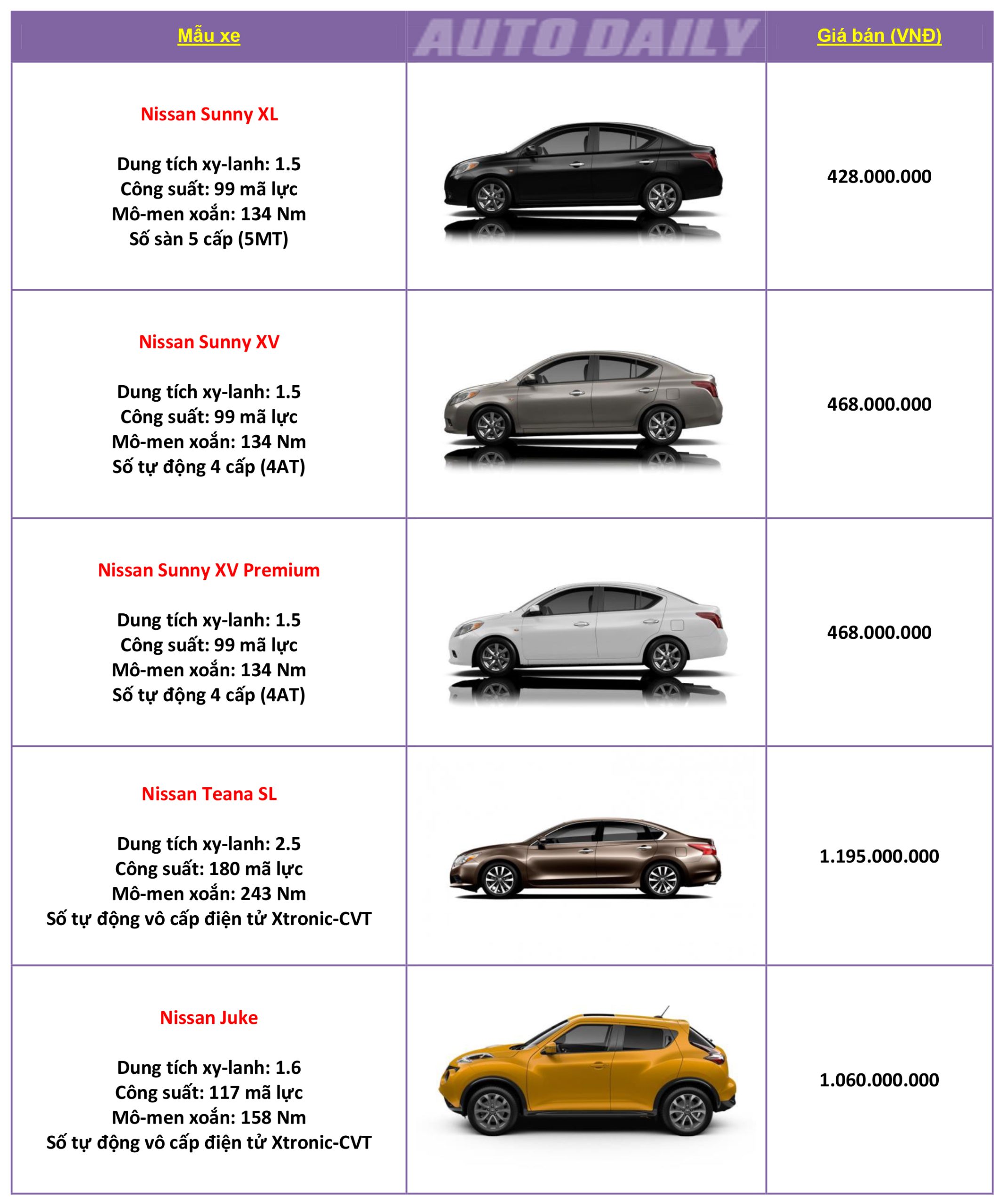 bảng giá nissan - Hình 3