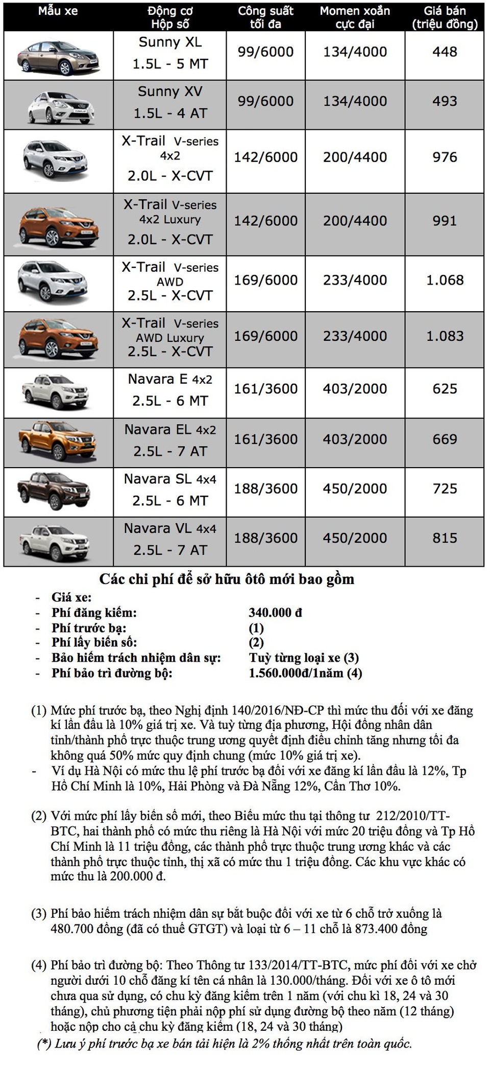 bảng giá nissan