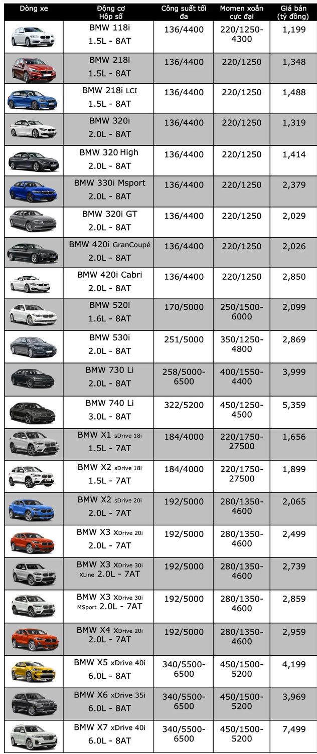 bảng giá xe bmw - Hình 2