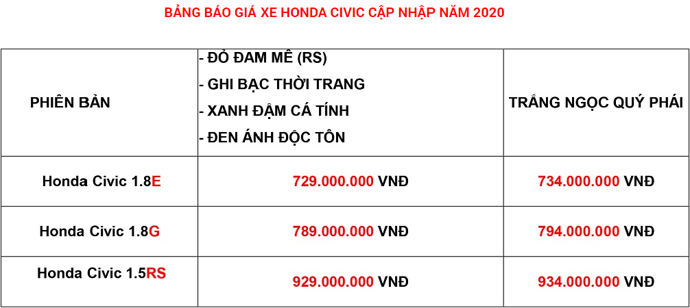 bang gia xe honda civic - Hình 4
