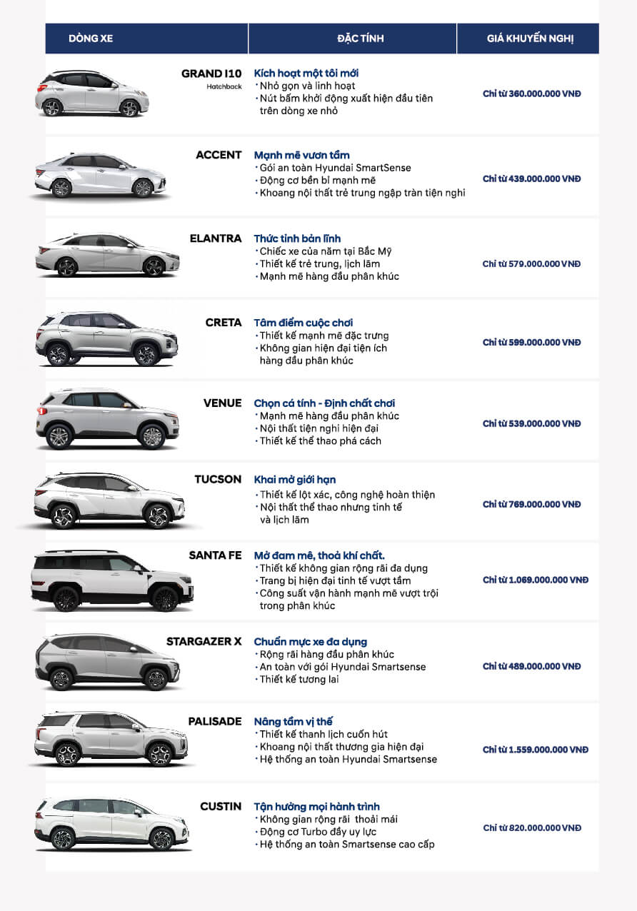 bảng giá xe hyundai - Hình 4
