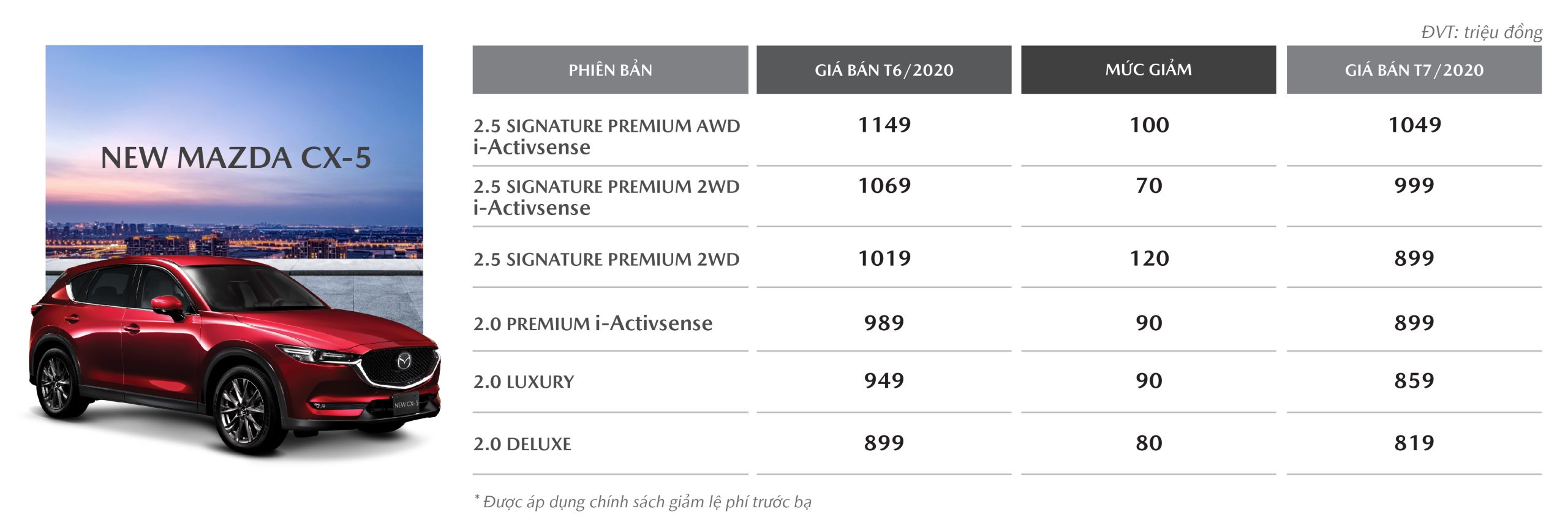bảng giá xe mazda - Hình 3