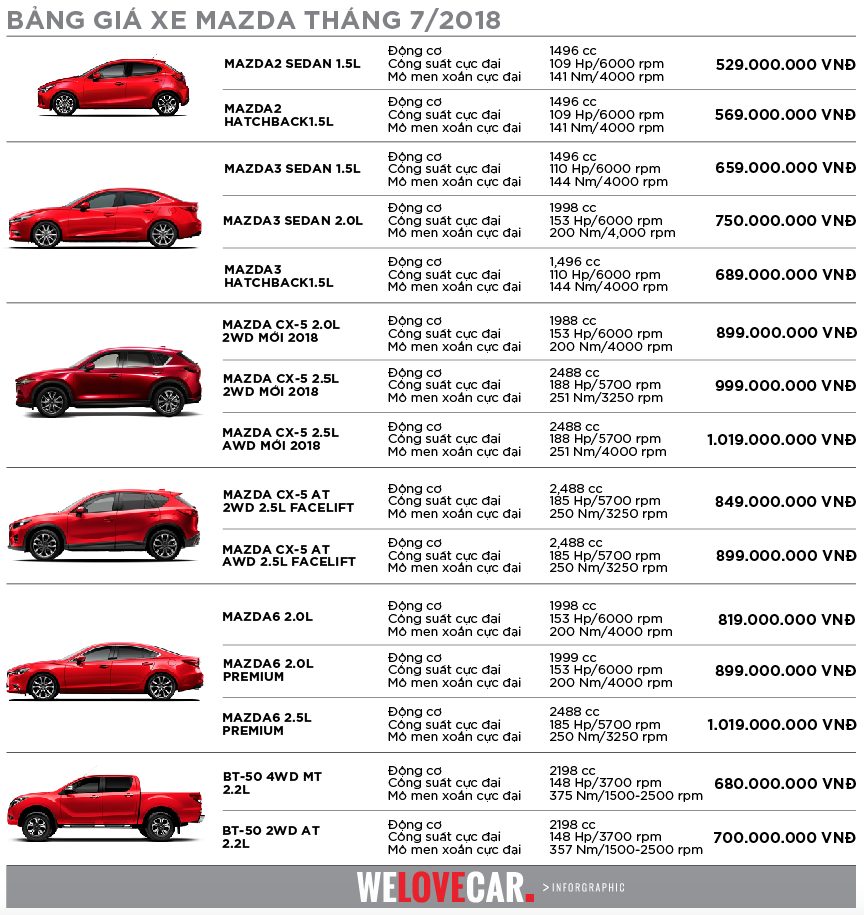 bảng giá xe mazda - Hình 4