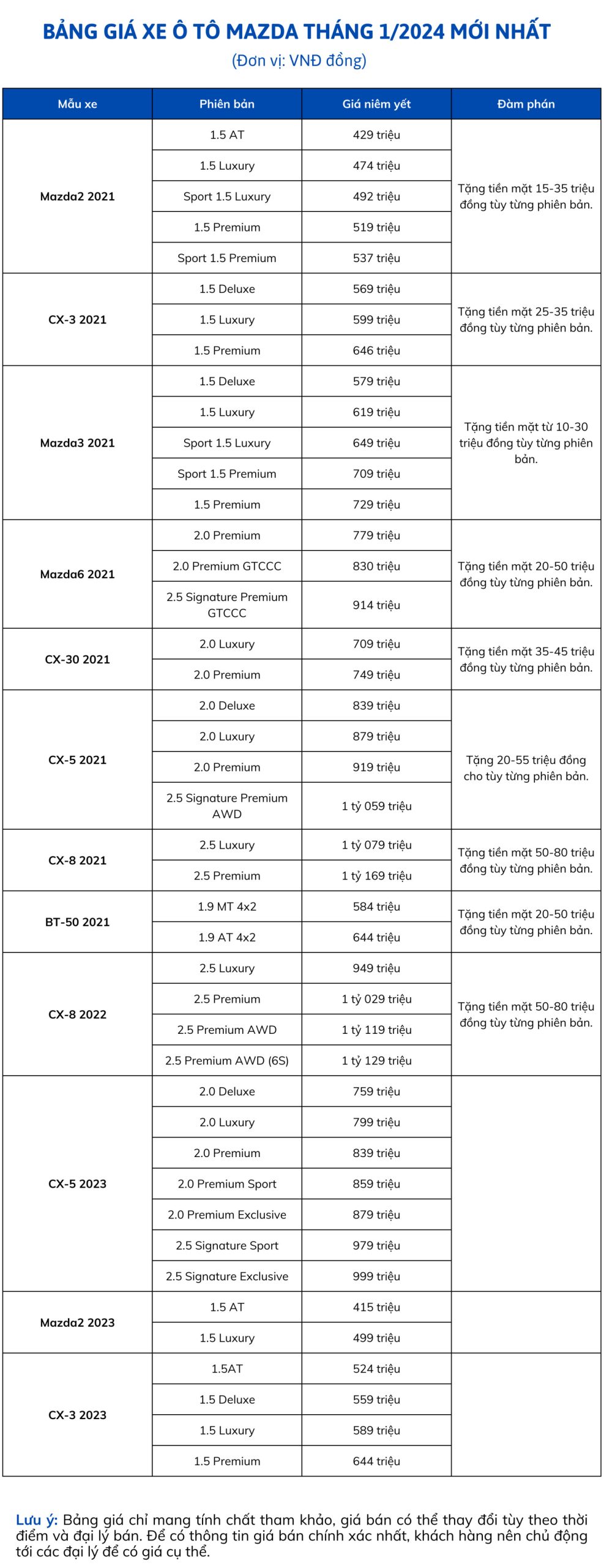 bảng giá xe mazda mới nhất - Hình 2