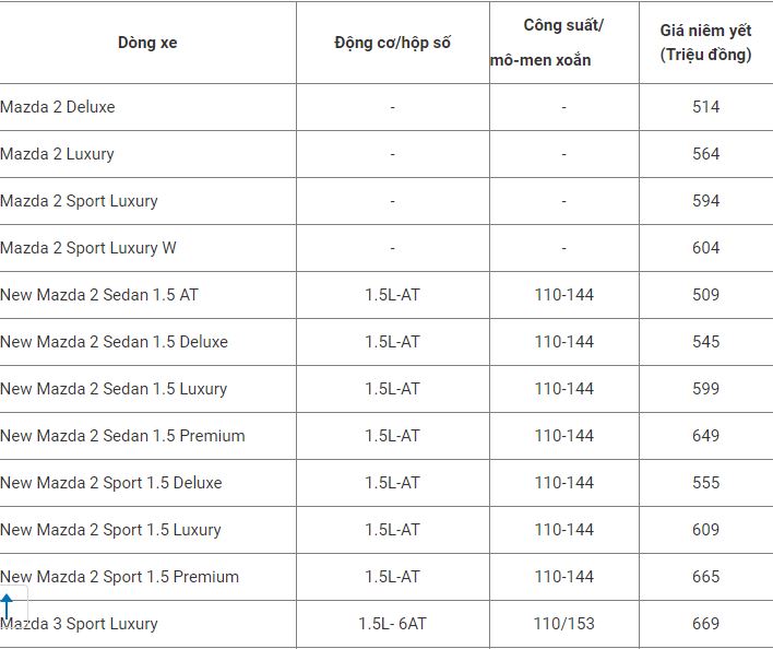 bảng giá xe mazda mới nhất - Hình 4