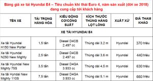 bảng giá xe tải hyundai