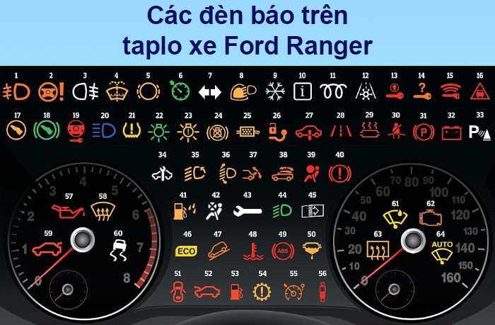 bảng mã lỗi xe ford ranger - Hình 5