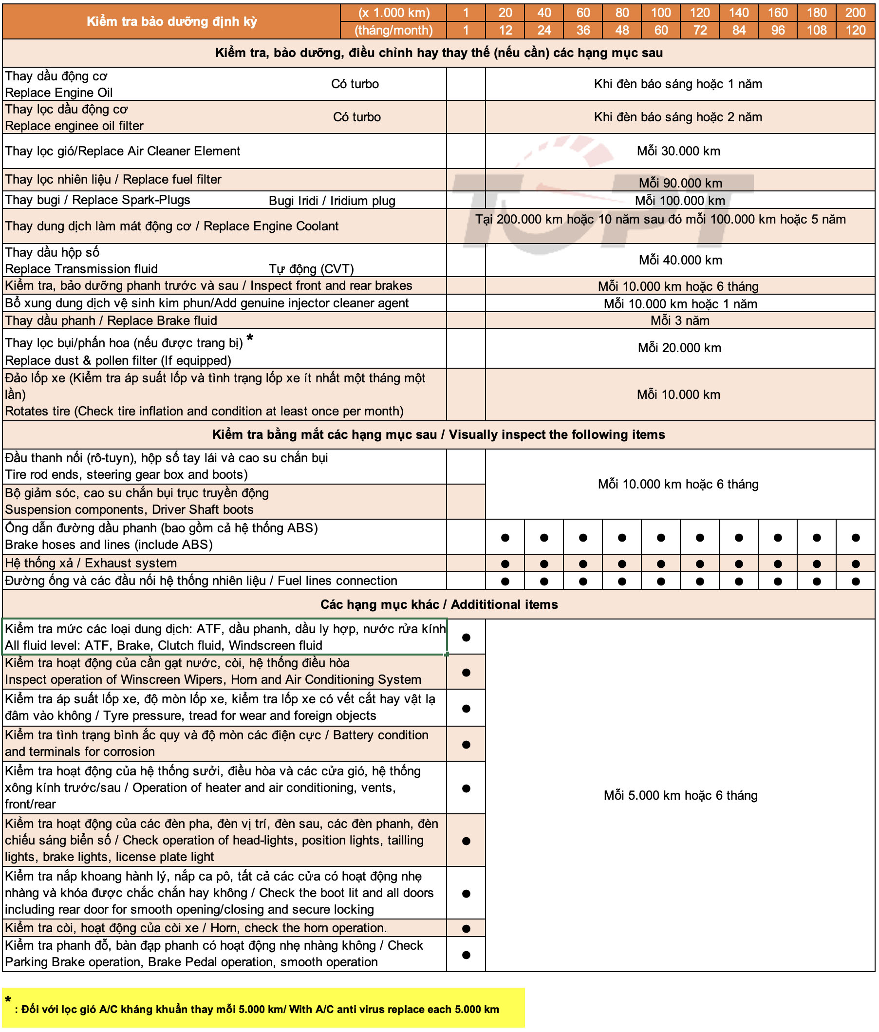 bảo dưỡng honda civic - Hình 3