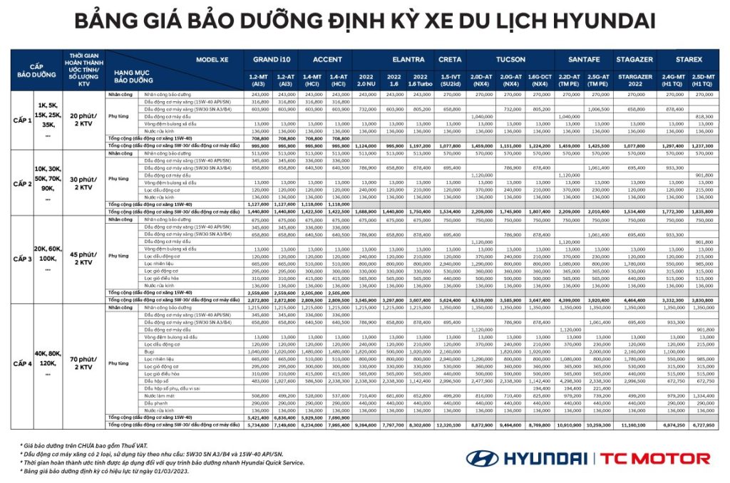 bảo dưỡng hyundai - Hình 3