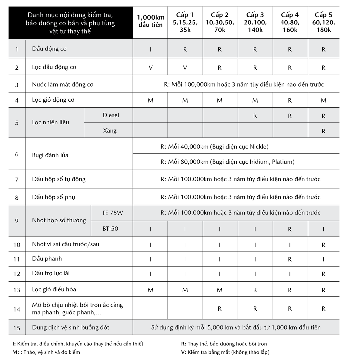 bảo dưỡng mazda phạm văn đồng