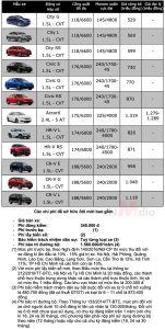 báo giá honda civic