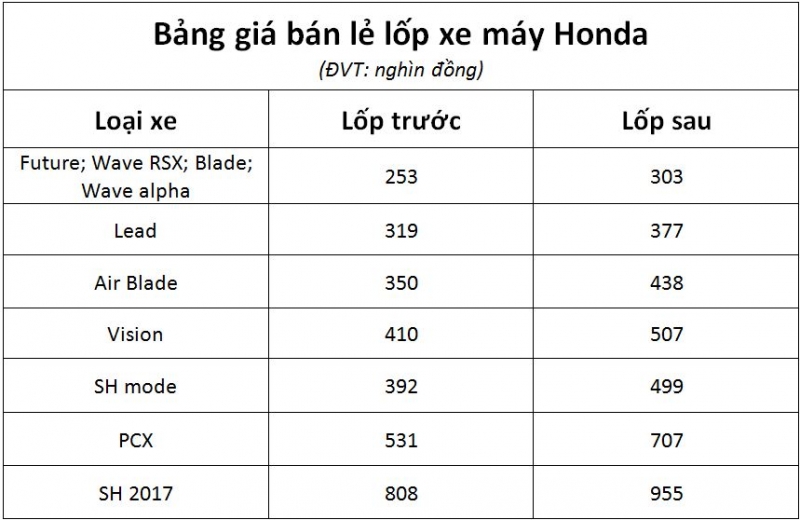 báo giá phụ tùng xe honda civic - Hình 2