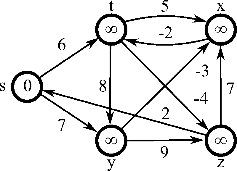 bellman ford - Hình 3