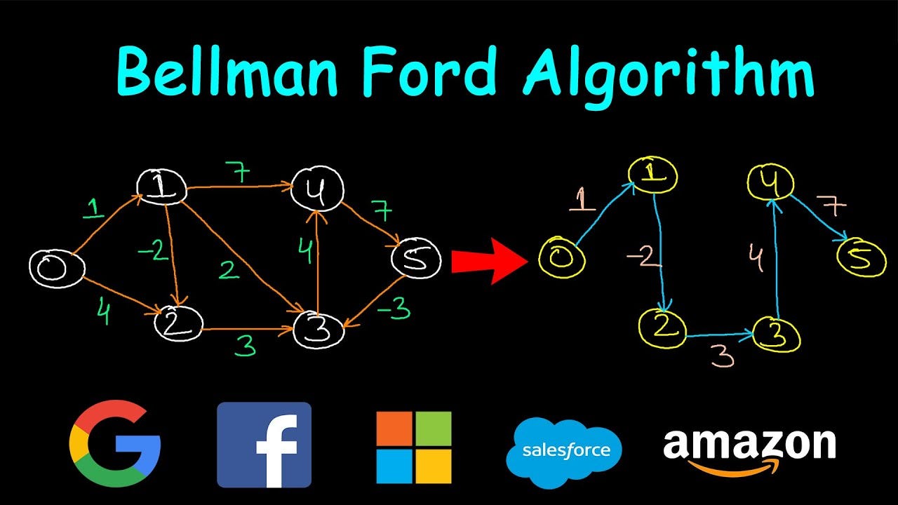 bellman ford - Hình 4