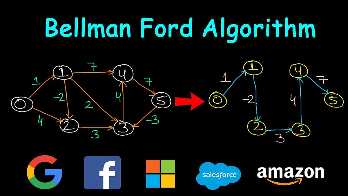 bellman ford algorithm - Hình 2
