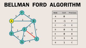 bellman ford algorithm