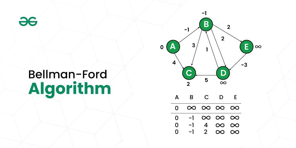 bellman ford algorithm - Hình 5