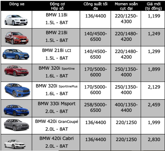 bmw x7 giá bao nhiêu - Hình 5